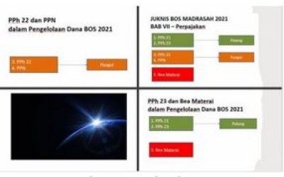 Materi PPH 21, PPH 22 dan PPH 23 Untuk BOS Madrasah Tahun 2021
